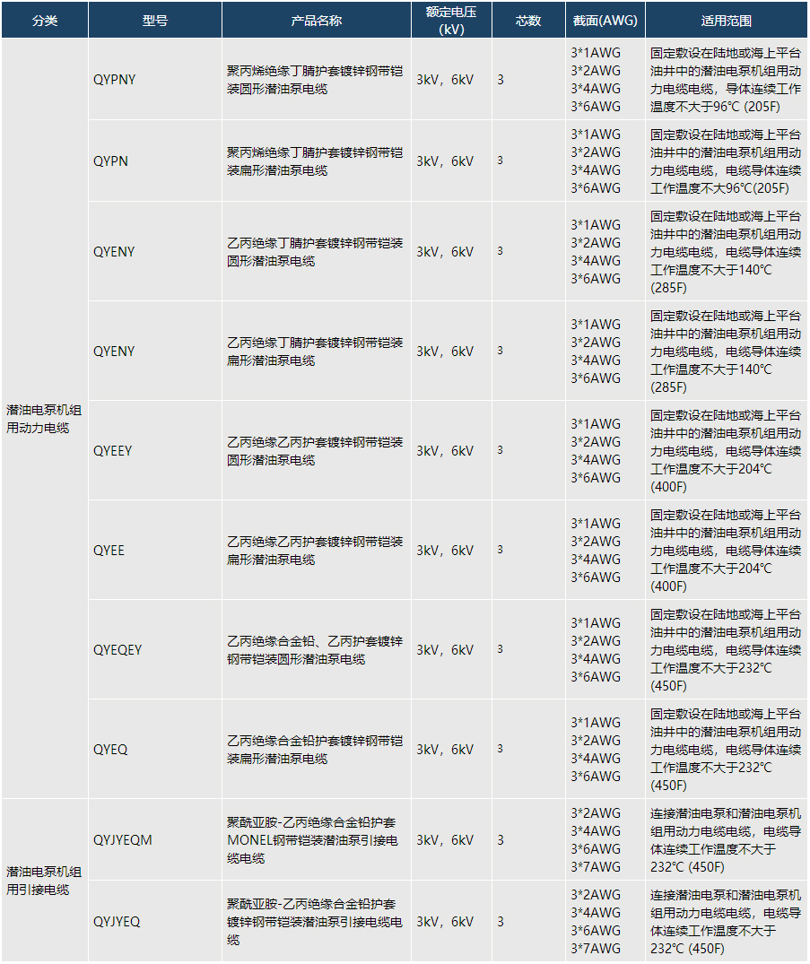 潛油泵電纜_河北華通線纜集團(tuán)股份有限公司.jpg